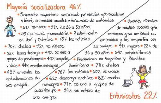 Mayoría socializadora (tendenciasdigitales.com)