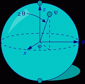 Representación gráfica de un qubit