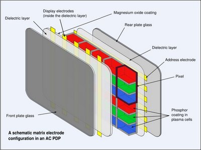 Estructura interna pantalla plasma