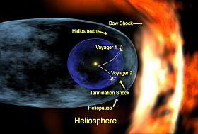Voyager y la heliosfera