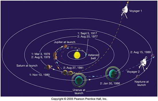Viajes de las sondas Voyager