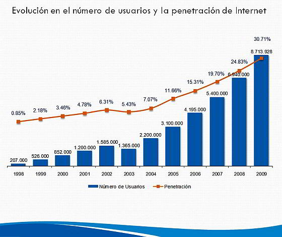 Internet en Venezuela, tendenciasdigitales.com, febrero 2010