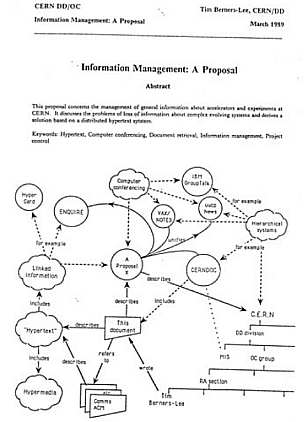 La propuesta de Tim Berners-Lee