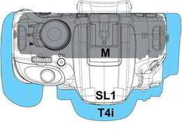 Canon SLR EOS Rebel SL1