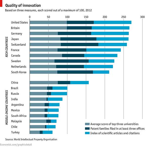 Calidad de la innovacion