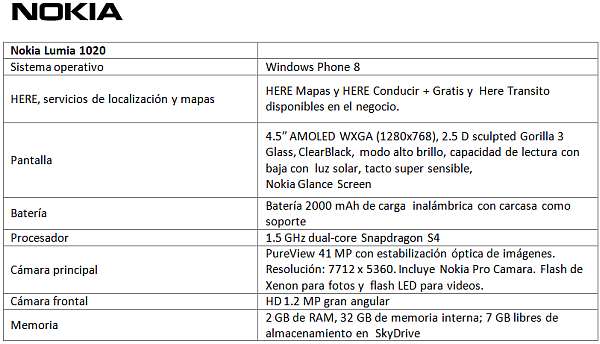 Nokia Lumia 1020: Características