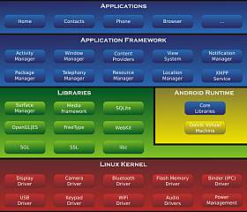 Android – Tecnología Hecha Palabra