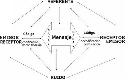 Elementos del 