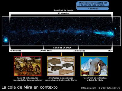 La cola del Mira en contexto