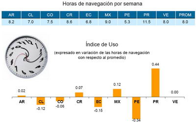 Gráfico: TendenciasDigitales.net