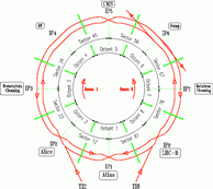 Estructura del LHC