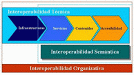 Interoperatividad de contenidos