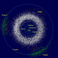 Sistema solar interior, mostrando el Cinturón de Asteroides - © Wikipedia