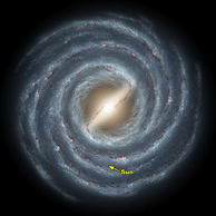Posicion del Sistema Solar en la Vía Láctea