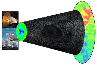 Hueco en el Universo revelado por su efecto en la radiación cósmica de microondas de fondo