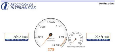 Test de velocidad de conexión ABA residencial el día 12/8 a las 18:20 usando el sistema de la Asociación de Internautas