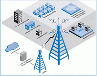 Estructura de un sistema WiMax (Imagen: intel.com)