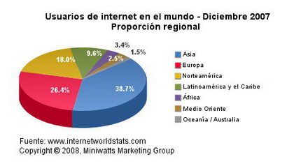Usuarios de internet en el mundo (Gráfico: internetworldstats.com)