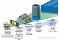 Diagrama de la configuración del BlueGene/L