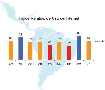 Grafico: TendenciasDigitales.com