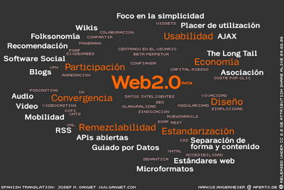 Meme de Web 2.0, con algunos ejemplos de servicios (elaborado por Markus Angermeier)