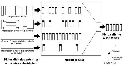 Diagrama simplificado del proceso ATM