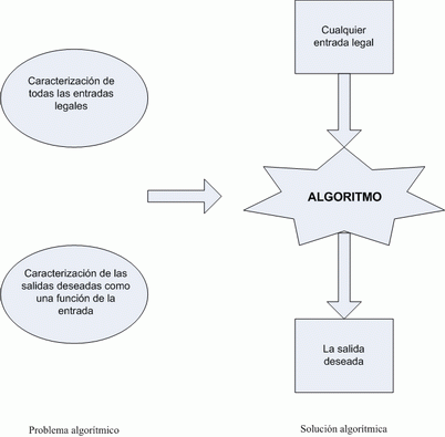 Gráfico: aula-ee.com