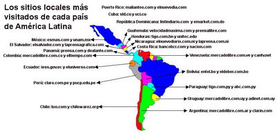Los dos sitios locales más visitados de cada país latinoamericano de habla hispana