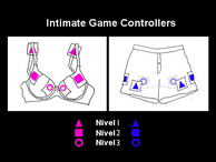 Sensores/Controles del Intimate Game