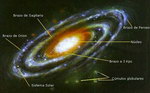 La Vía Láctea (Imagen: cielosur.com)
