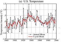 Datos originales de NASA en 1999