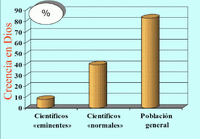 Gráfico: Juan Antonio Aguilera Mochón